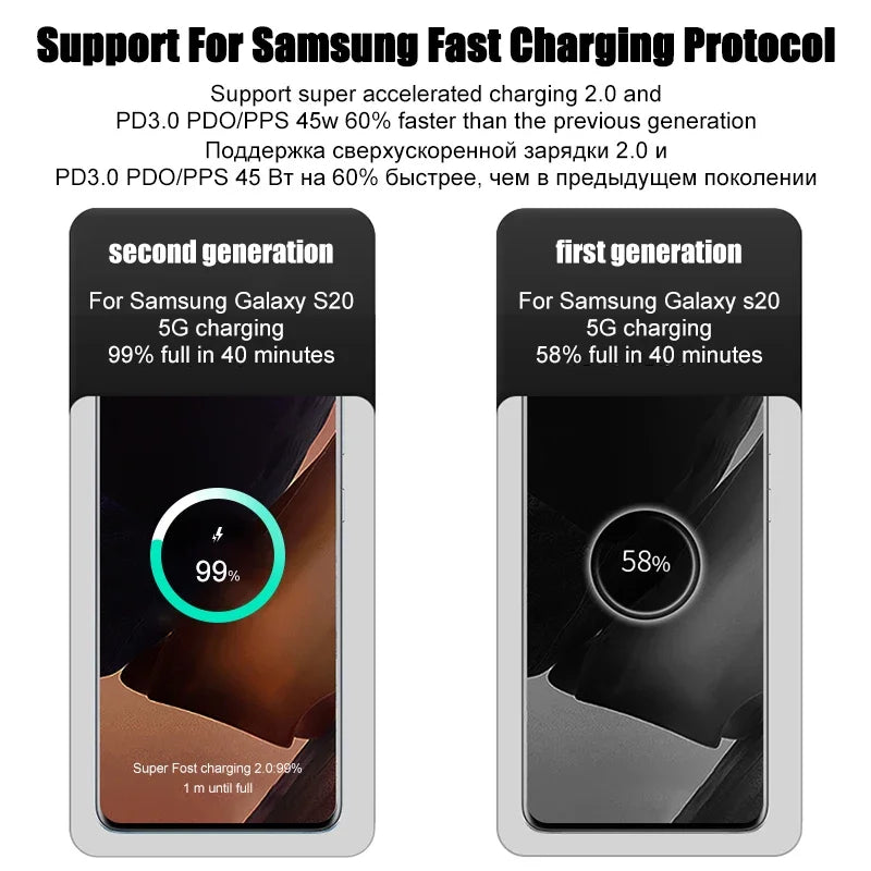 PD45W USB C Charger For Samsung Galaxy S24 S23 S22 S21 S20 Ultra S10 Plus FE Super Fast Charging Type C Charge Cable Accessories